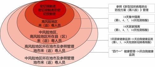 重點地區來返粵人員健康管理措施發布，科學防控保障健康安全